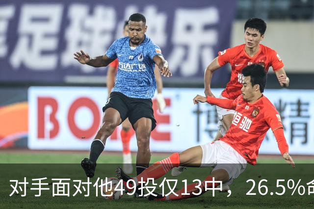 对手面对他49投仅13中，26.5%命中率排联盟第一